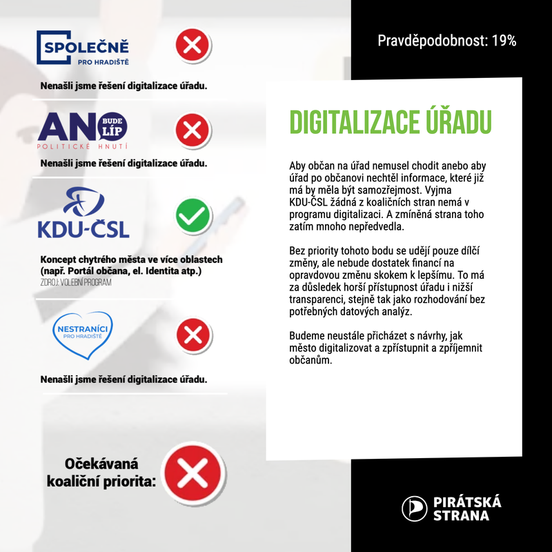 Program - Final - Digitalizace uradu