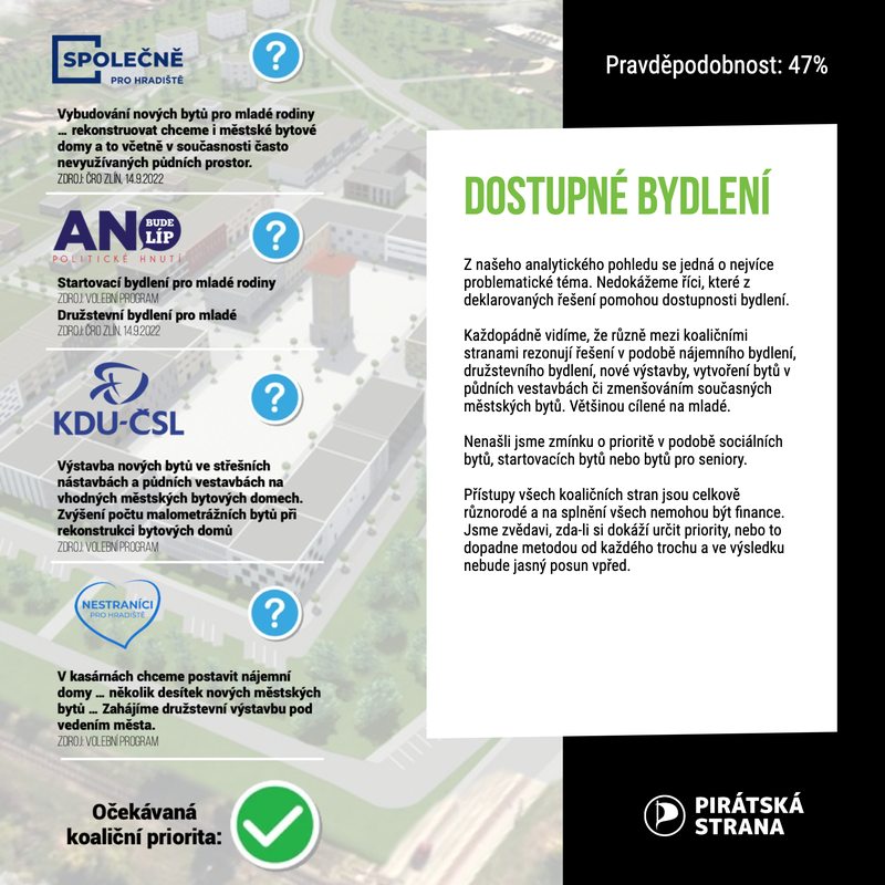 Program - Final - Dostupne bydleni