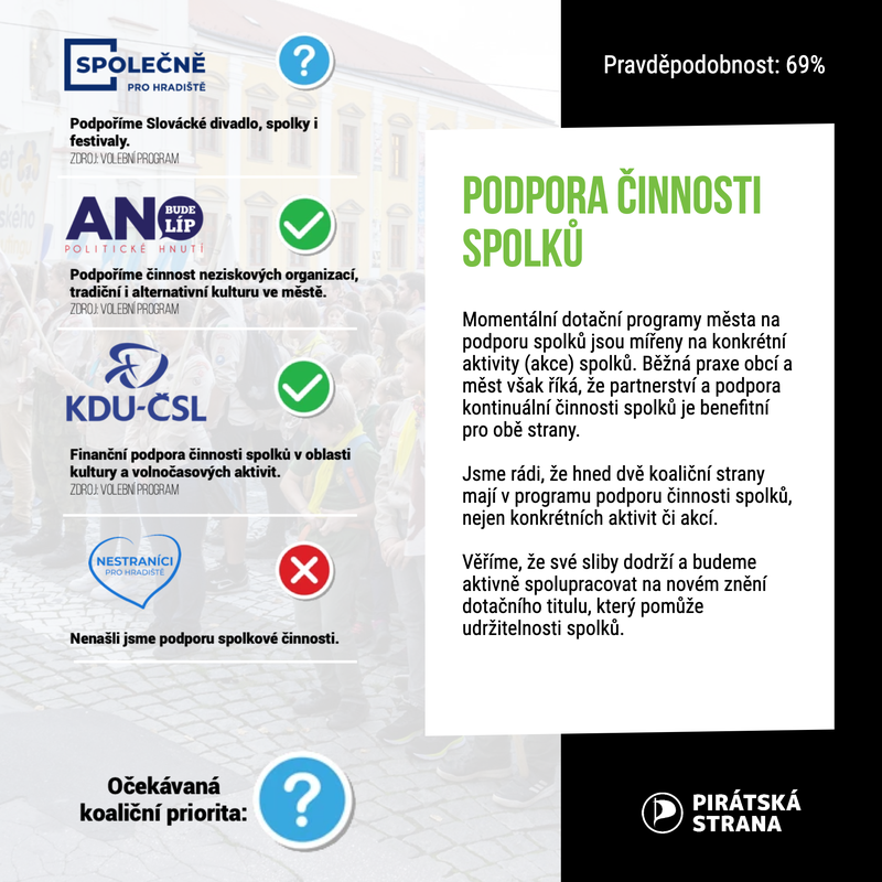 Program - Final - Podpora cinnosti spolku