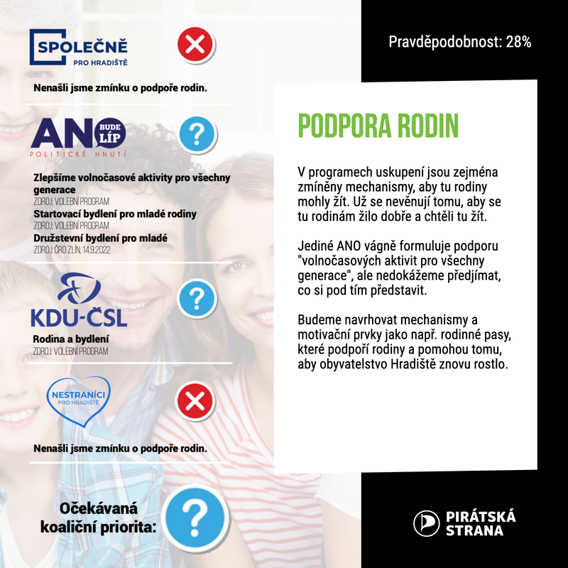 Program - Final - Podpora rodin