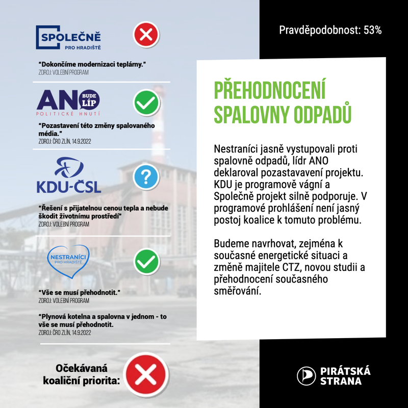 Program - Final - Prehodnoceni spalovny odpadu